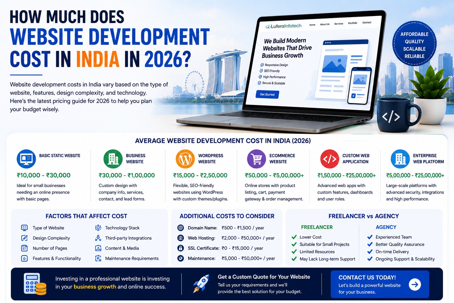 How Much Does Website Development Cost in India in 2026