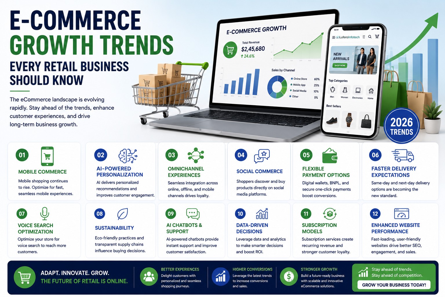E-Commerce Growth Trends Every Retail Business Should Know