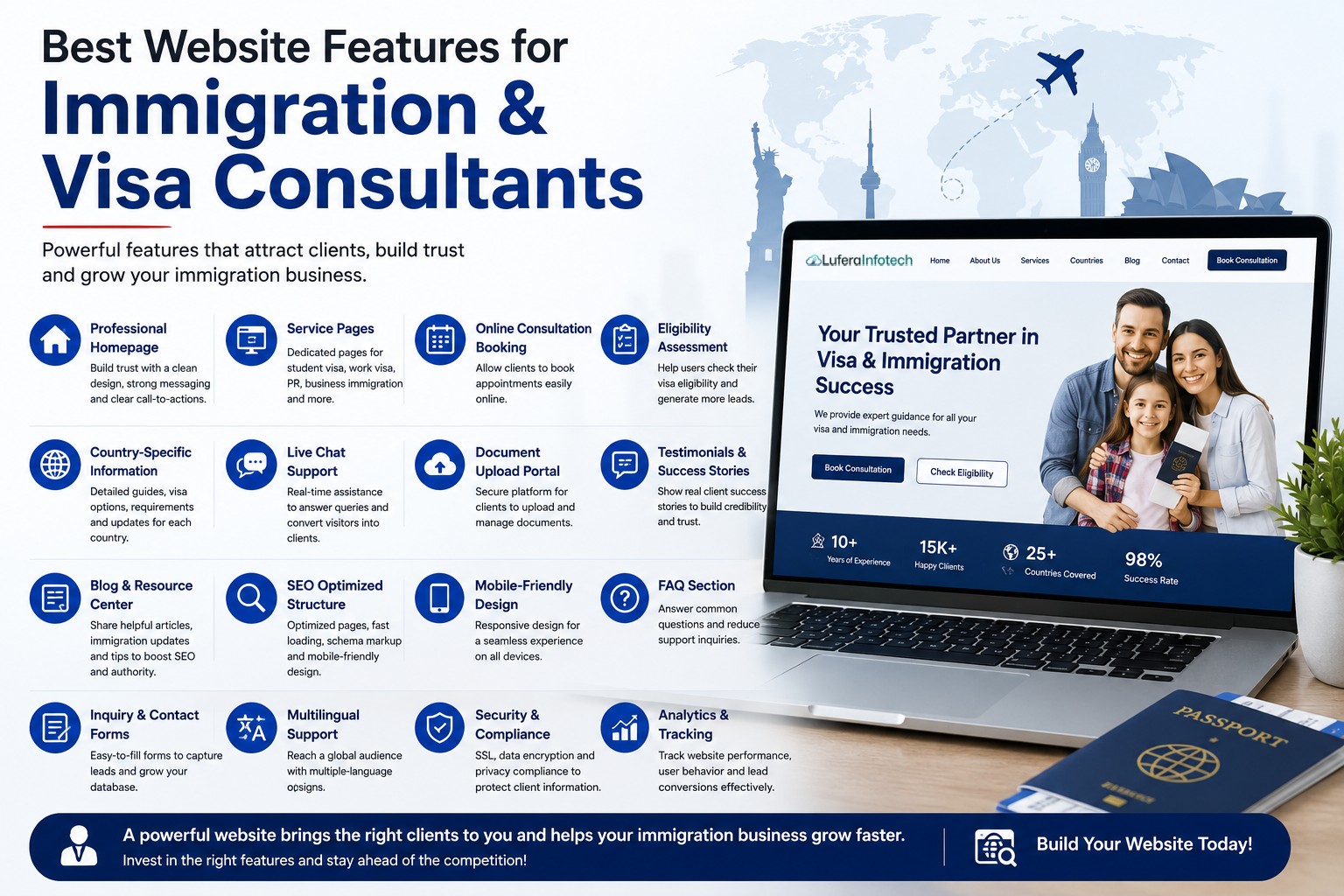 Best Website Features for Immigration & Visa Consultants