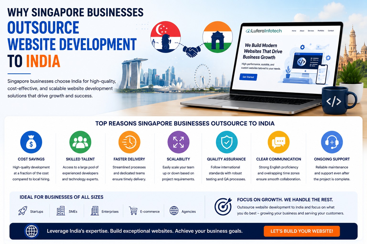Why Singapore Businesses Outsource Website Development to India